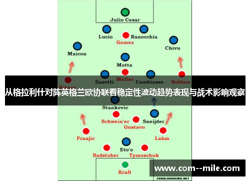 从格拉利什对阵英格兰欧协联看稳定性波动趋势表现与战术影响观察