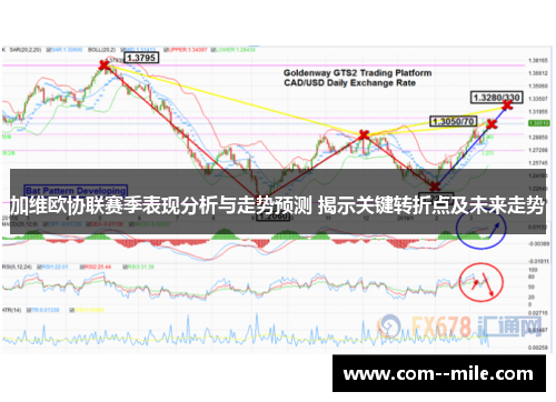 加维欧协联赛季表现分析与走势预测 揭示关键转折点及未来走势
