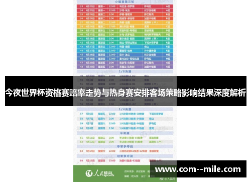 今夜世界杯资格赛赔率走势与热身赛安排客场策略影响结果深度解析