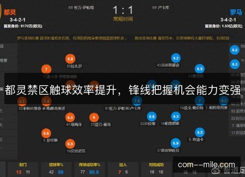 都灵禁区触球效率提升，锋线把握机会能力变强