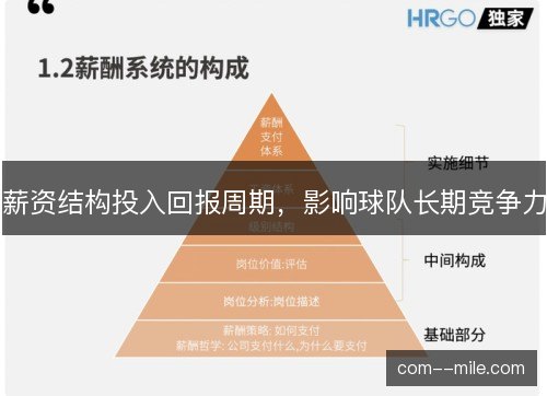 薪资结构投入回报周期，影响球队长期竞争力