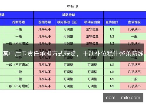 某中后卫责任承担方式获赞,主动补位稳住整条防线 某中后卫责任承担方式获赞,主动补位稳住整条防线