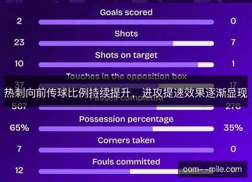 热刺向前传球比例持续提升，进攻提速效果逐渐显现